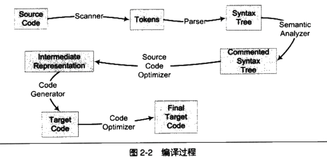 golang编译器用载入java编译器 golang编译过程_Go_04