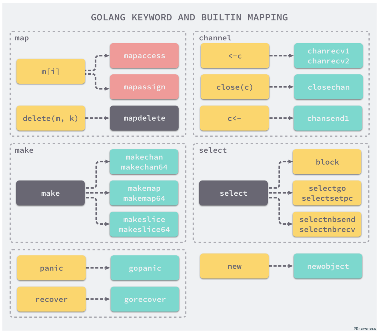 golang编译器用载入java编译器 golang编译过程_Go_07