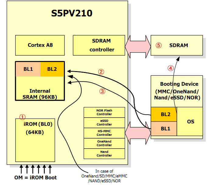 p15vbios演示 bios p0 p1,p15vbios演示 bios p0 p1_初始化,第1张