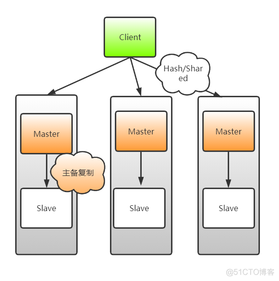 centos8 yum 安装redis centos离线安装redis_linux_09