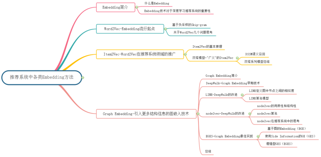 embedding模型下载 embedding方法_Graph