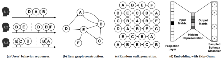 embedding模型下载 embedding方法_Graph_02