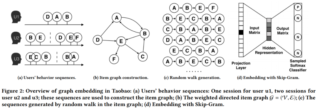 embedding模型下载 embedding方法_Graph_07