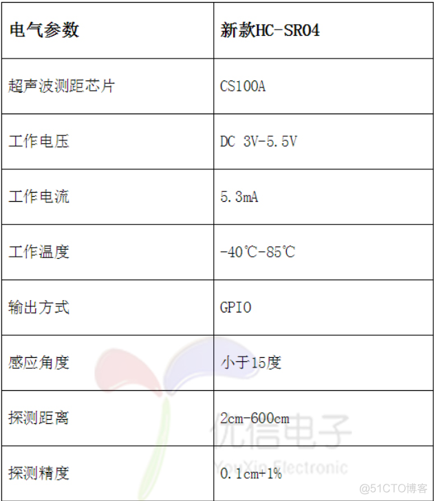 Python物联网项目开发实例 python物联网开发教程_嵌入式硬件_11