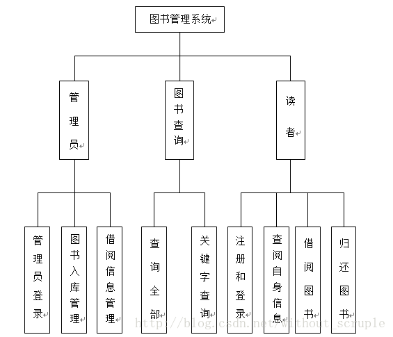 图书管理系统java简历怎么介绍 javagui图书管理系统,图书管理系统java简历怎么介绍 javagui图书管理系统_swing,第1张