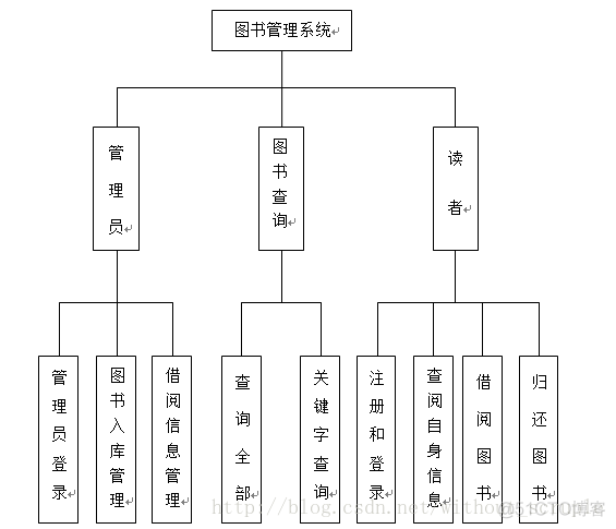 图书管理系统java简历怎么介绍 javagui图书管理系统_swing