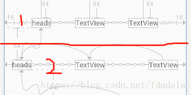 ConstraintLayout 设置权重均分 constraintlayout布局新特性_控件_04