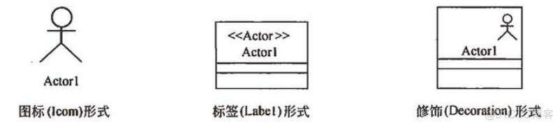 2020软考架构师真题 软考架构师pdf_uml类图