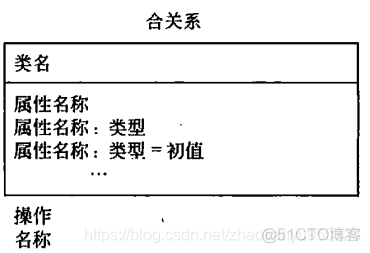 2020软考架构师真题 软考架构师pdf_uml_07