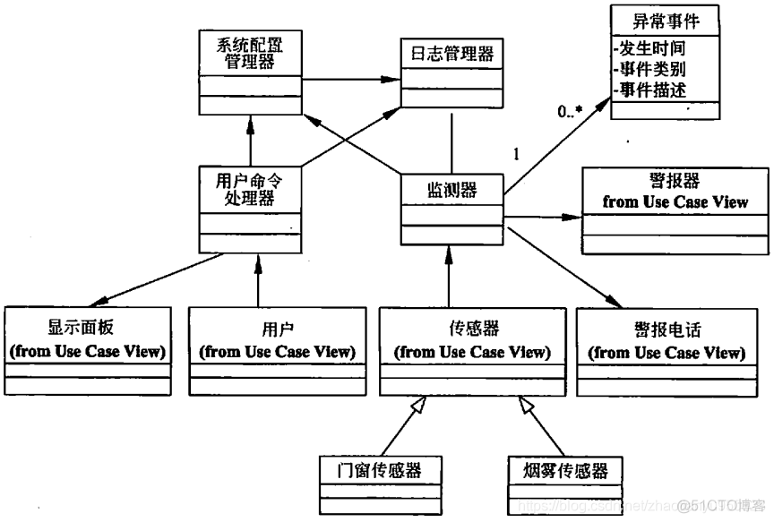 2020软考架构师真题 软考架构师pdf_2020软考架构师真题_19