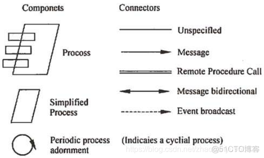 2020软考架构师真题 软考架构师pdf_uml_26