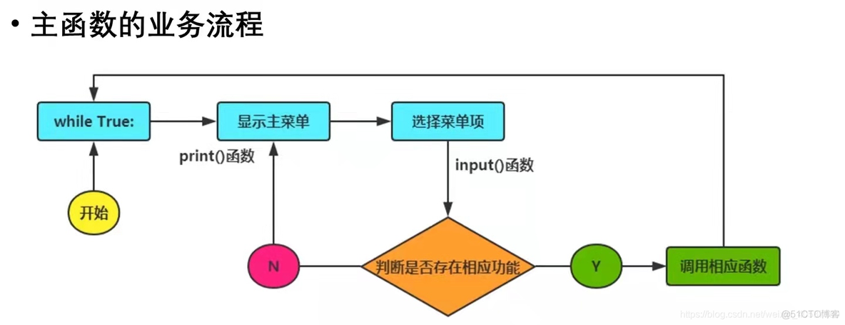 怎么用python写学生信息表 python学生信息录入系统_java_02