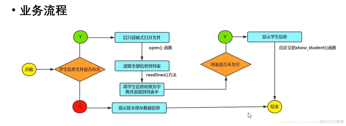 怎么用python写学生信息表 python学生信息录入系统_怎么用python写学生信息表_08