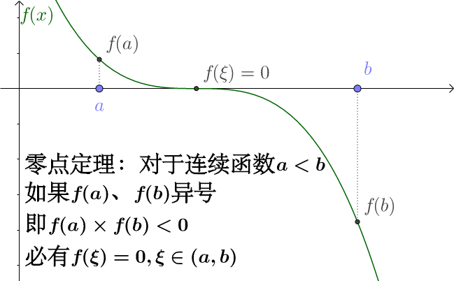 牛顿迭代法求解逻辑回归 牛顿迭代法应用_牛顿迭代法求解逻辑回归