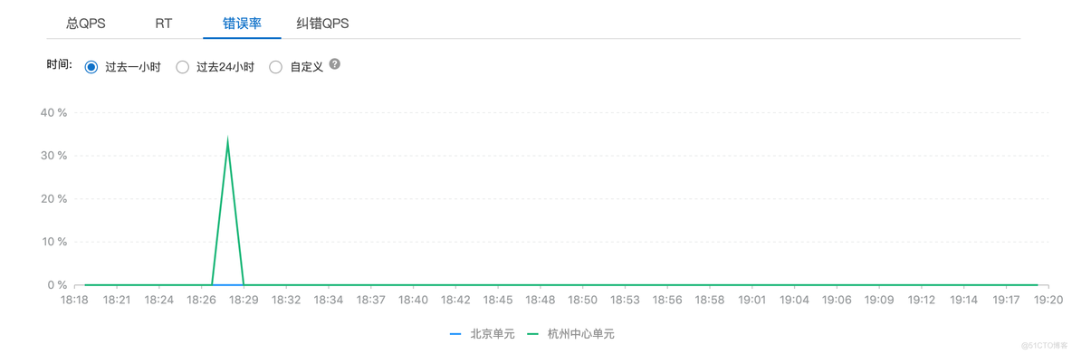 应用级灾备架构图 应用级容灾_数据库_06