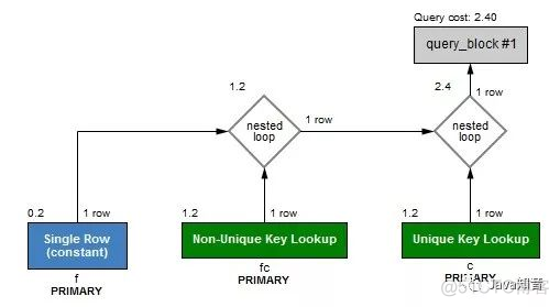 mysql性能监控sql语句 mysql性能监控与分析_数据_03