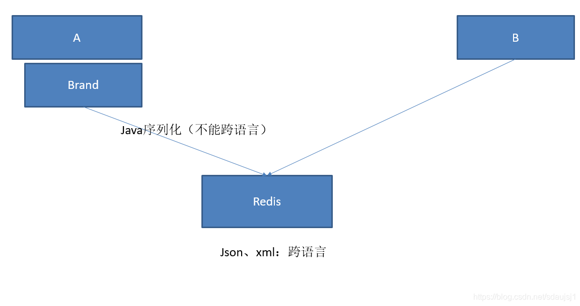 springboot docker容器时区 docker springboot 内存_spring