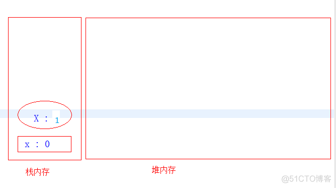 java 两个系统间接口传附件 两个java文件之间传值_string_02