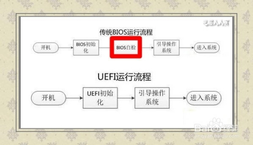 华擎主板bios设置uefi模式 华擎主板怎么设置uefi引导_u盘_12