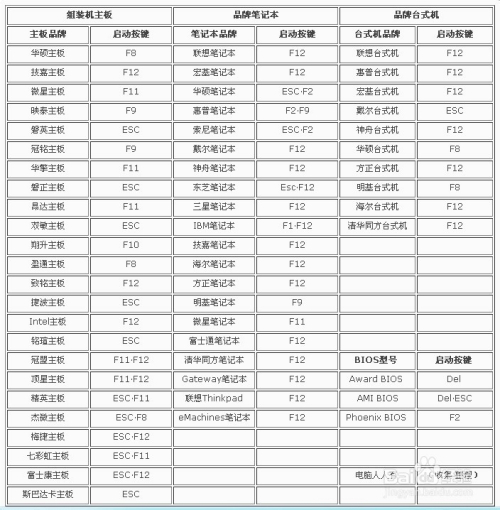 华擎主板bios设置uefi模式 华擎主板怎么设置uefi引导_Windows_13