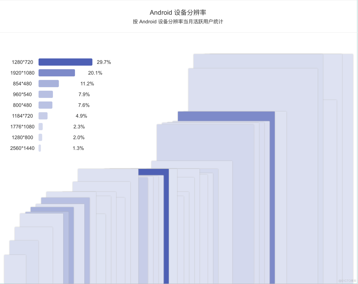 AndroidTV 最佳分辨率 安卓大屏分辨率_兼容模式