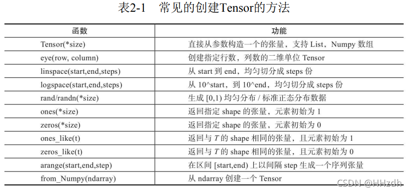 PINNpytorch实现 pytorch 原理,PINNpytorch实现 pytorch 原理_子节点,第1张