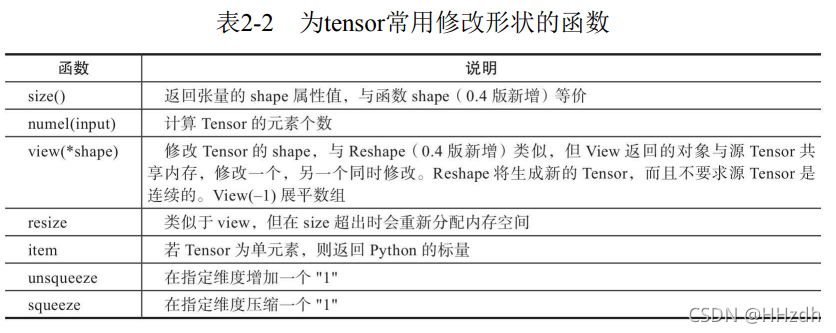 PINNpytorch实现 pytorch 原理,PINNpytorch实现 pytorch 原理_标量_02,第2张