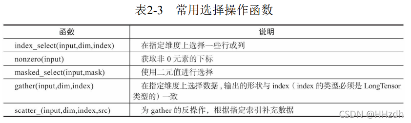 PINNpytorch实现 pytorch 原理,PINNpytorch实现 pytorch 原理_pytorch_03,第3张