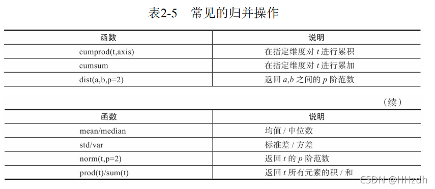 PINNpytorch实现 pytorch 原理,PINNpytorch实现 pytorch 原理_PINNpytorch实现_05,第5张