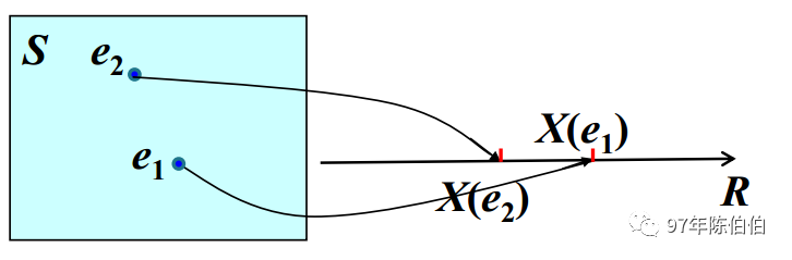 python怎么定义一个随机但有范围的变量 python 随机变量_3d