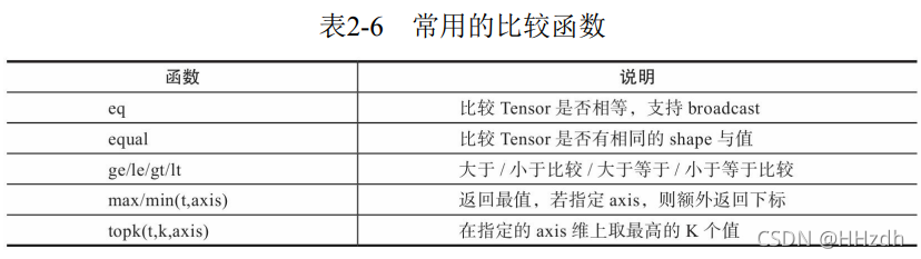 PINNpytorch实现 pytorch 原理,PINNpytorch实现 pytorch 原理_PINNpytorch实现_06,第6张