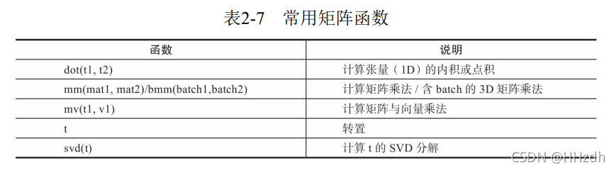 PINNpytorch实现 pytorch 原理,PINNpytorch实现 pytorch 原理_PINNpytorch实现_07,第7张