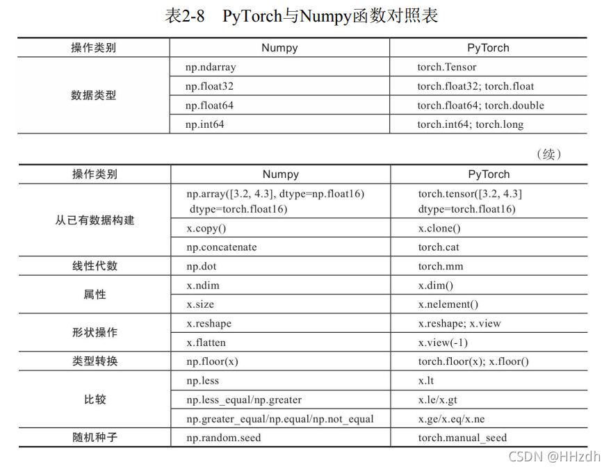 PINNpytorch实现 pytorch 原理,PINNpytorch实现 pytorch 原理_PINNpytorch实现_08,第8张