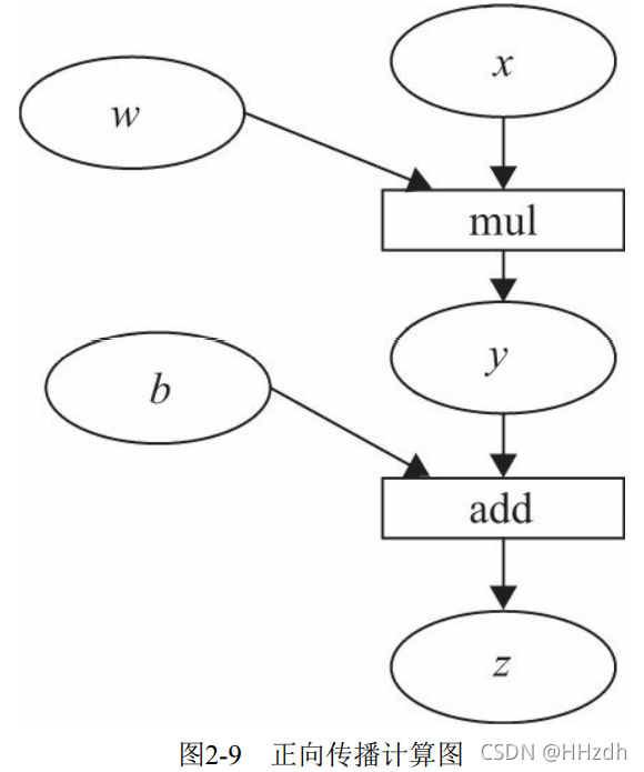 PINNpytorch实现 pytorch 原理,PINNpytorch实现 pytorch 原理_标量_09,第9张