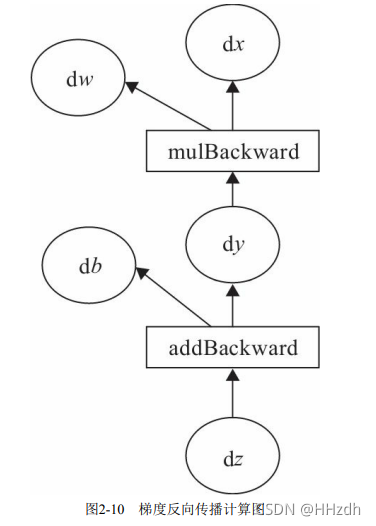 PINNpytorch实现 pytorch 原理,PINNpytorch实现 pytorch 原理_反向传播_11,第11张