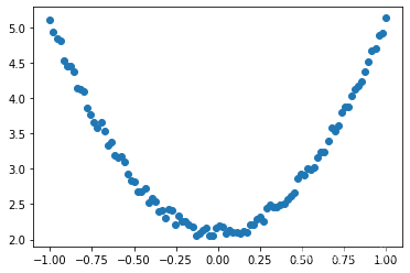 PINNpytorch实现 pytorch 原理,PINNpytorch实现 pytorch 原理_子节点_14,第14张