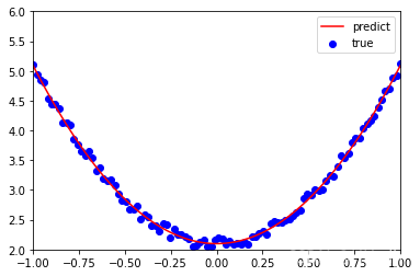 PINNpytorch实现 pytorch 原理,PINNpytorch实现 pytorch 原理_反向传播_15,第15张