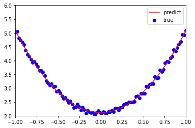 PINNpytorch实现 pytorch 原理,PINNpytorch实现 pytorch 原理_子节点_17,第17张