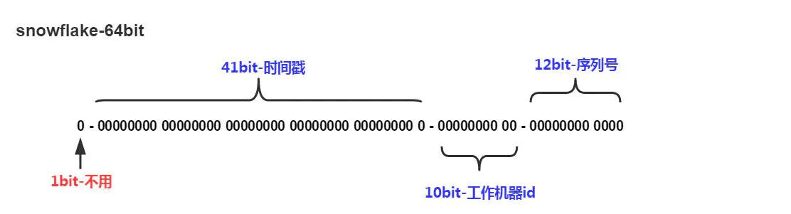 mysql 用雪花做主键id 应该怎么建表 雪花idc模板,mysql 用雪花做主键id 应该怎么建表 雪花idc模板_数据,第1张