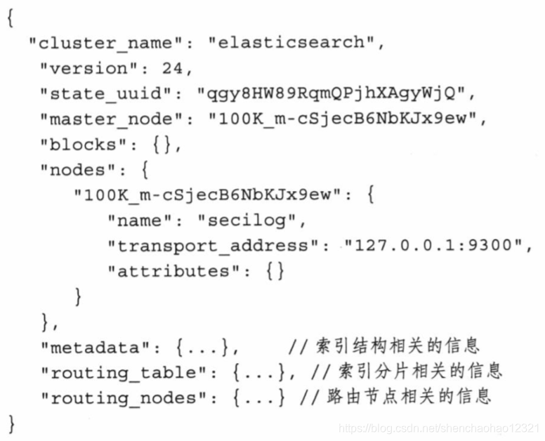 es的健康检查怎么关闭 es集群健康检查_elasticsearch_02