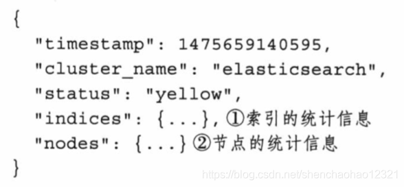 es的健康检查怎么关闭 es集群健康检查_elasticsearch_04