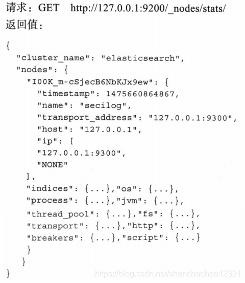 es的健康检查怎么关闭 es集群健康检查_big data_10