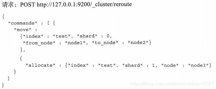 es的健康检查怎么关闭 es集群健康检查_big data_11