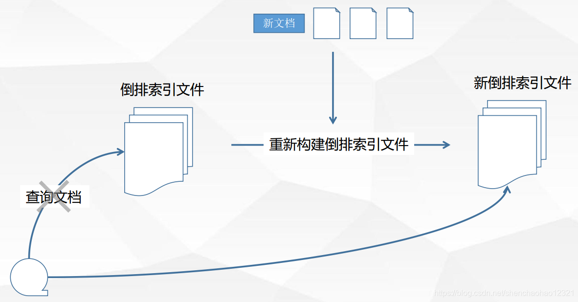 es的健康检查怎么关闭 es集群健康检查_大数据_16