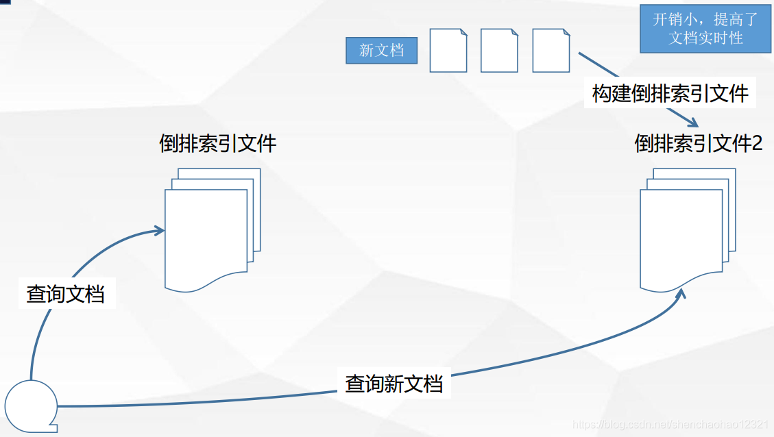 es的健康检查怎么关闭 es集群健康检查_es的健康检查怎么关闭_17