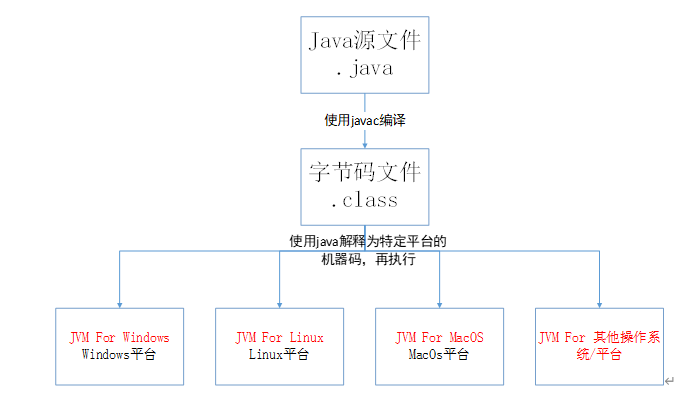 java项目的核心包爆红 java核心内容_标识符