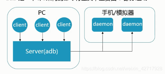 android 执行adb shell 代码 android adbd,android 执行adb shell 代码 android adbd_Android,第1张