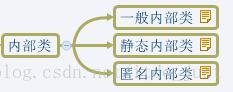 Java 当前类的内部静态类 如何调用方法 java静态内部类作用,Java 当前类的内部静态类 如何调用方法 java静态内部类作用_外部类,第1张