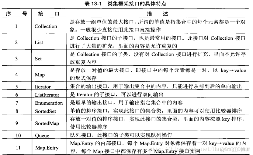 Java hutool好用的集合函数 java集合类使用_Java hutool好用的集合函数