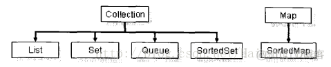 Java hutool好用的集合函数 java集合类使用_Java hutool好用的集合函数_02